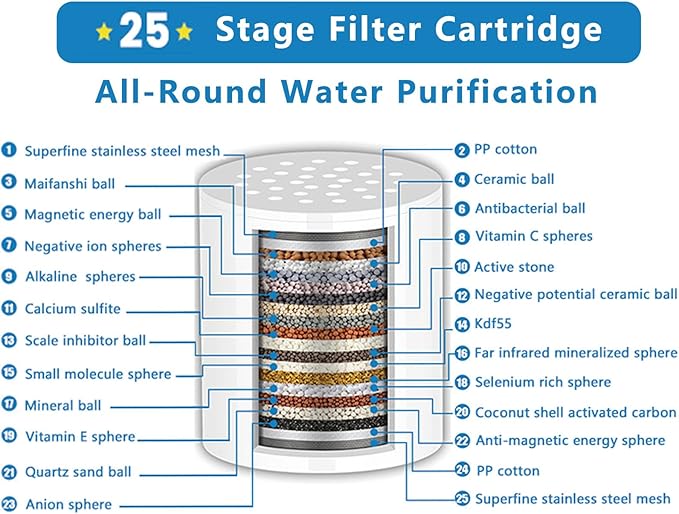 25 Stage Shower Filter Replacement Cartridge, 1 Pack Universal Cartridges for Hard Water – Removes Chlorine, Heavy Metals, Iron & Sediments, Fit Any Similar Design Shower Water Filter