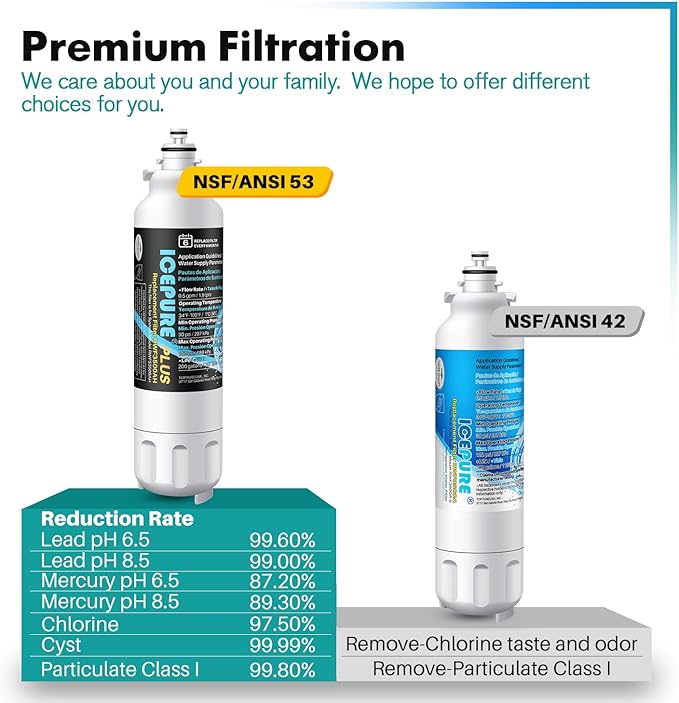 ICEPURE PLUS ADQ73613401 NSF/ANSI 53 NSF/ANSI 42 Certified Compatible with LG LT800P, LT800PC, ADQ736134, ADQ73613402, LSXS26326S, 46-9490, Refrigerator Water Filter and LT120F® Air Filter, 3 Combo