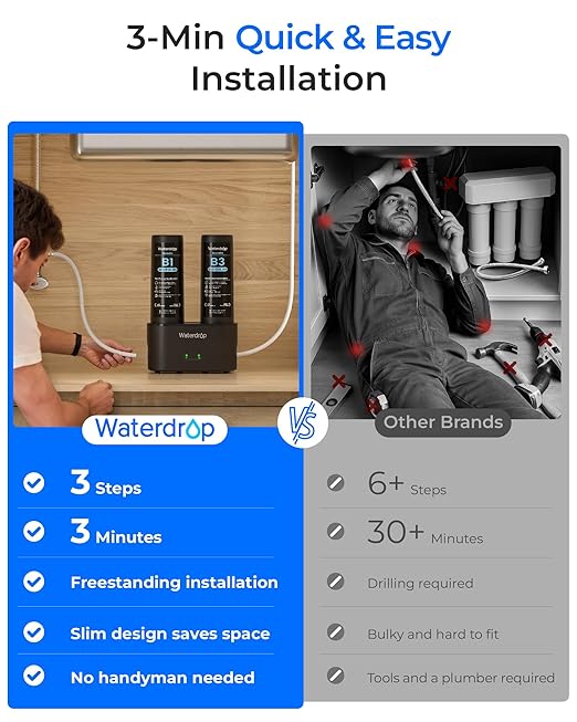 Waterdrop DLB Under Sink Water Filter, Reduces Chloramine, Chlorine, Bad Taste/Odor, Under Sink Water Filtration System with Separate Faucet,Water Filter for Sink Faucet,Life Indicator, Quick Change