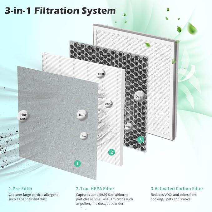 3 Packs IC-5018 Replacement Filters Compatible with InvisiClean Aura IC-5018, Aura II IC-5018 and Sensa IC-5120 Air Purifi-ers with Premium Filter and Activated Carbon Filter