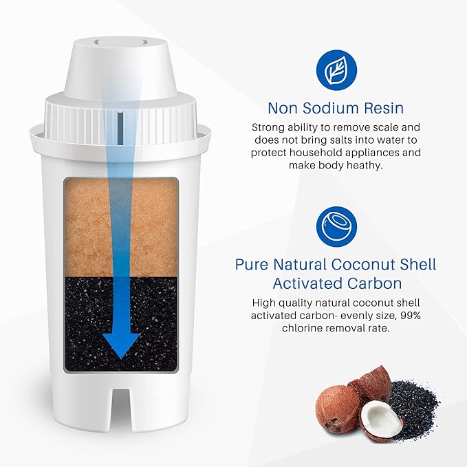 JFC002 Replacement for Brita Longlast Water Filter, Compatible with standard Mavea 107007, Brita Classic 35557, OB03, 6PACK