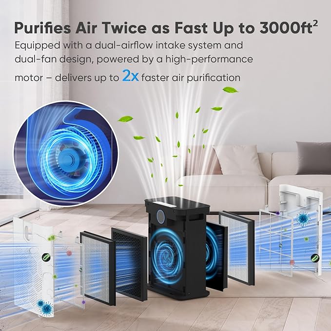 Air Purifiers for Home Large Room Up to 3000 Ft² with 2xH14 HEPA Filters, Air Purifiers for Pets Bedroom with Washable PreFilters, 2 TIMES Purification Speed In Turbo Mode for Dust, Hair, Odor