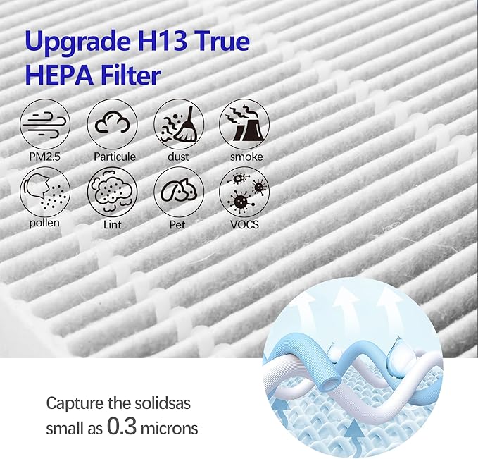 Vital 200S True HEPA Replacement Filter for LEVOIT Vital 200S and Vital 200S-P Air Purifier,3-in-1 H13 True HEPA,High-Efficiency Activated Carbon Replacement Filter, Vital 200S-RF,2 Pack, White