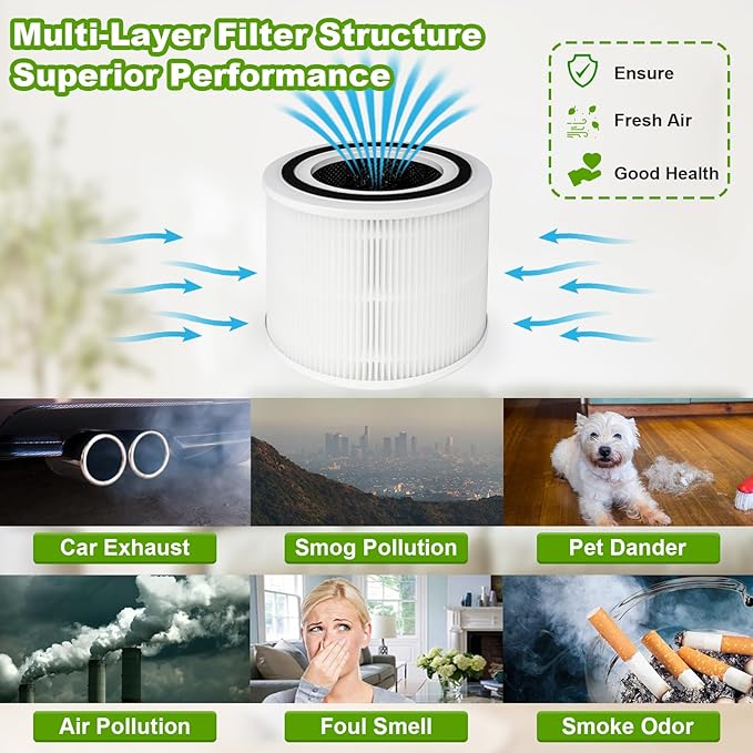 2 Pack Core 300 Replacement Filter Compatible with Levoit Core 300 Air Purifier, 3-in-1 H13 True HEPA Filter, Replacement Part No. Core 300-RF, White Color