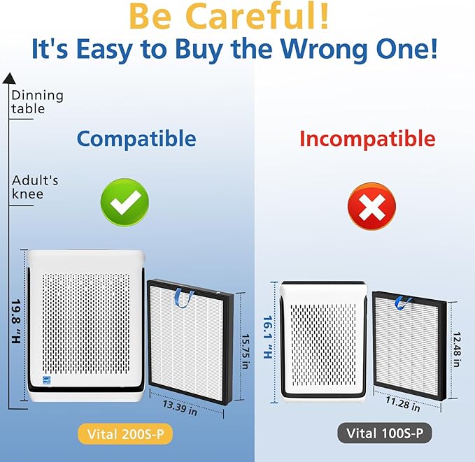 Vital 200S Replacement Filter Compatible with LEVOIT Vital 200S and Vital 200S-P Air Purifier, HEPA and High-Efficiency Activated Carbon Vital 200S-P Replacement Filter, Vital 200S-RF, 2 Pack, White