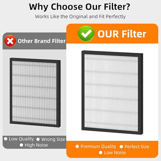 2 Pack HAP602 Replacement Filter Compatible with ECOSELF HAP602 & HAP602WF Air Purifier, 3-in-1 Filtration of Replacement Filter, Activated Carbon Filter & Pre-filter