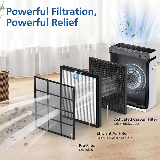 2 Pack Vital 100S Replacement Filter for LEVOIT Vital 100S Air Purifier, 3-in-1 Vital 100s Air Filter and High-Efficiency Activated Carbon Filters, Replace Part #Vital 100S-RF, White