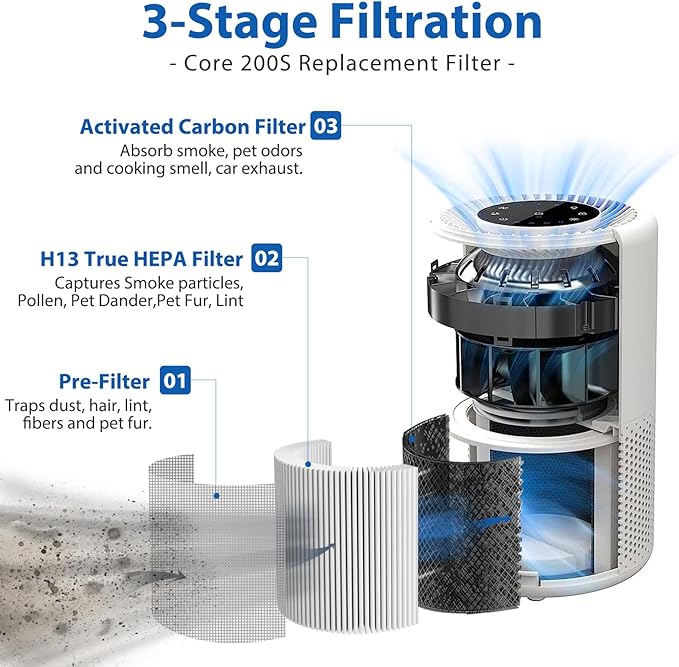 Core 200S-P Replacement Filter for LEVOIT Core 200S Core 200S-P Smart WiFi Air Purifier, Fit for Levoit Core 200s Filter, 2 Pack 3-Stage H13 True HEPA Filter Set, Core 200S-RF, Pet Care Filter，Yellow