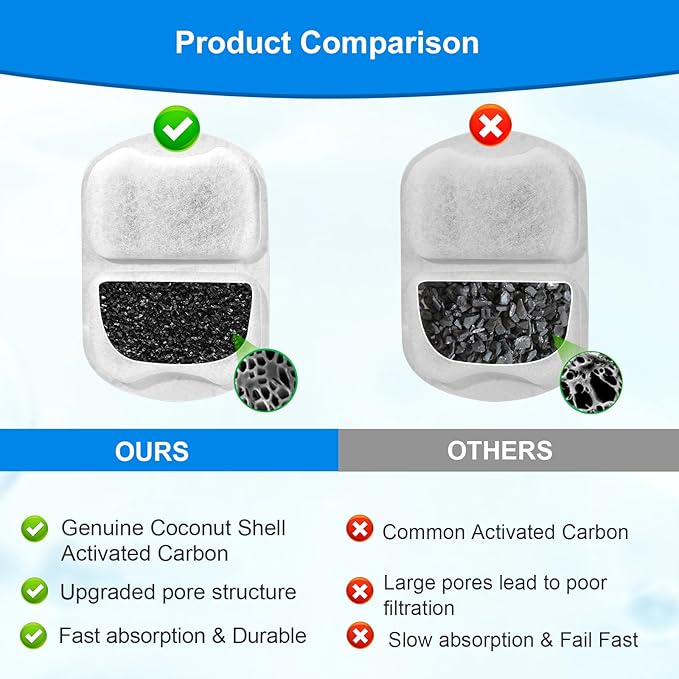 16 Sets Replacement Filters-Dog Water Fountain Filters for Large Dogs, Pet Water Filters Compatible with oneisall 7L/230oz/1.8G Stainless Steel Dog Fountain