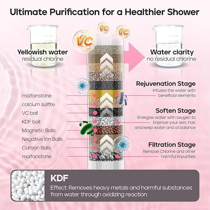 Filtered Shower Head with Handheld, High Pressure 10 Settings Shower Filter Head for Hard Water, Built-in Power Spray,Hard Water Filter Showerhead-Remove Chlorine-Dry Skin,Hair(Premium Chome)