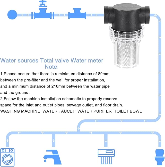 uxcell Pressure Washer Filter 3/4" NPT Female Thread, Inline Mesh Strainer Attachment, Stainless Steel Screen with Sealant Tape for Outdoor Gardening Inlet Water (Size:20 Mesh)