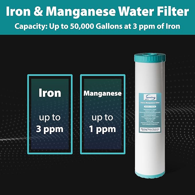 iSpring F3WGB32BMKS 4.5” x 20” 3-Stage Whole House Water Filter Replacement Pack, Reduces Sediments, Chlorine, Hydrogen Sulfide, Chloramine, PFAS, Heavy Metals, Iron, Manganese, Fits WGB32B-MKS