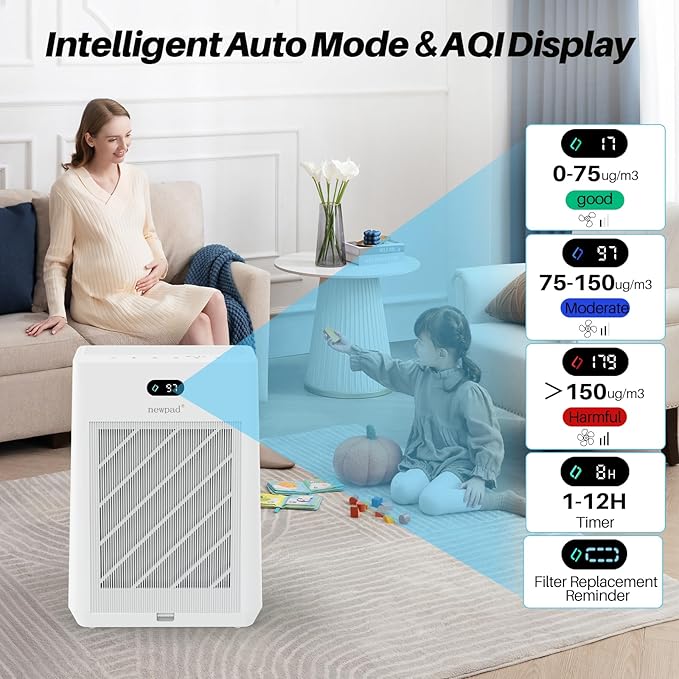 Air Purifiers for Home Large Room Covers Up to 2277 Ft², 22 dB HEPA Air Purifiers for Home Bedroom, Smart WiFi & Remote Control, Air Quality Monitor, Timer, Child Lock, KJ-520, White