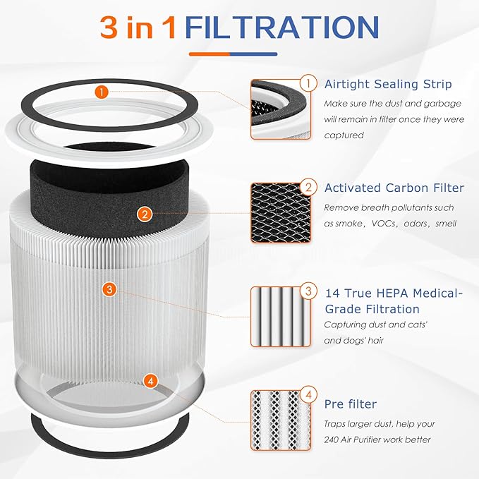 240 True HEPA Replacement Filter 14 for Puro 240 Air Purifier,3-in-1 High-Efficiency HP-14 with Activated Carbon Filter,2 Pack,White