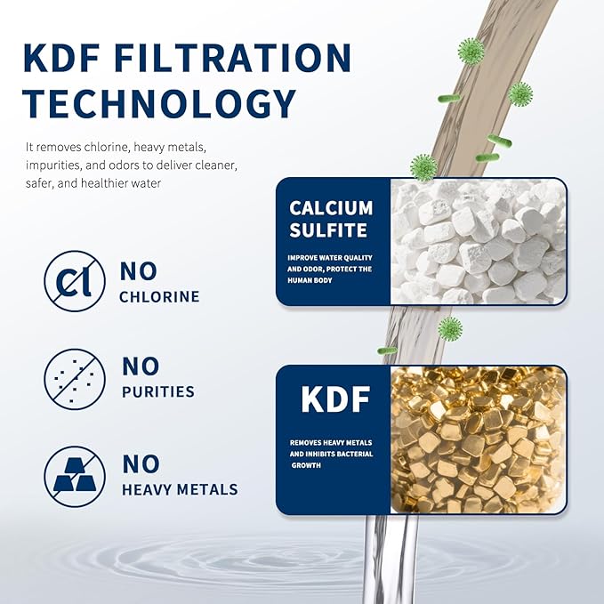 2 Pcs Shower Head Filters, Compatible with Jolie Shower Head, The with KDF-55 Stage Technology - High Pressure Water Filter for Soft Skin & Shiny Hair