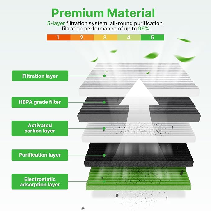 2-Pcs Cabin Air Filter with Activated Carbon for Hyundai Palisade 2020 2021 2022 2023 2024 2025 Cabin Filter for Car Replacement for 97133-S8000 CF12936 Automotive Accessories