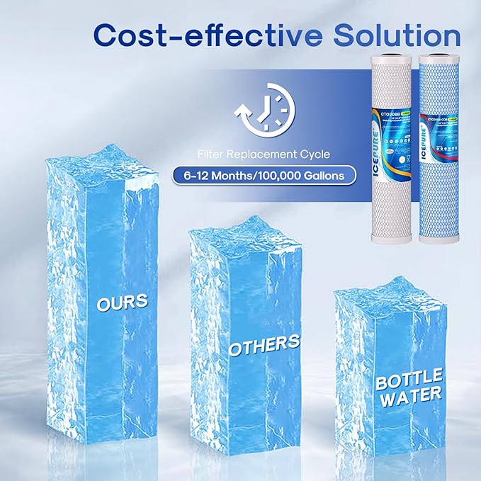 ICEPURE 4.5"x 20" Whole House Water Filter High Capacity Combo Set, Carbon Block Cartridge and Upgraded Activated Carbon Lead Removal Filter Replacement for 20 Inch Water Filter System, Pack of 1