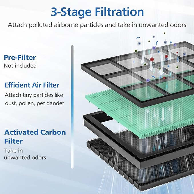 2 Pack Vital 100S Toxin Absorber Replacement Filter for LEVOIT Vital 100S Air Purifier, 3-in-1 Vital 100S Air Filter and High-Efficiency Activated Carbon Filter, Replace Part #Vital 100S-RF-TX, Green