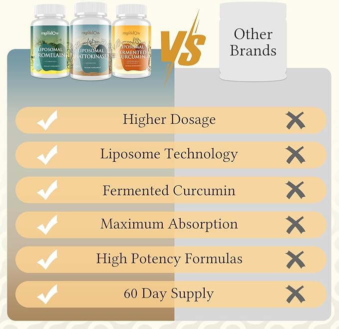 Spike Support Trio | Liposomal Nattokinase 8000 FU 500mg, Bromelain 1150 mg & Fermented Curcumin 1800 mg | High Potency, Enhanced Absorption Formula | for Immune, Heart & Circulatory| 60 Servings
