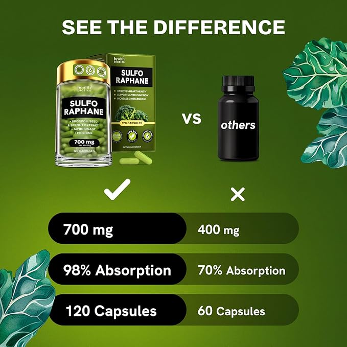 Sulforaphane Supplement Organic Broccoli Sprouts | Stabilized Sulforaphane Kids & Adult | from Broccoli Florets & Seeds | Organic Sulfur Supplements 240 Pills | 2 Packs