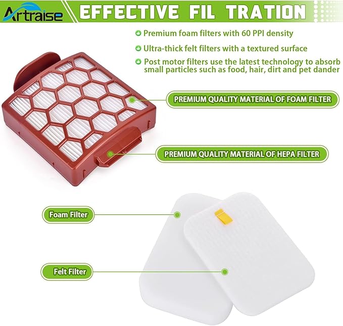 Artraise Filter Replacement for Shark NV255 NV251 NV151 ZU62 ZU60 ZU51 Navigator Zero-M Self-Cleaning Brushroll Pet Pro Vacuum, Part #1238FT60 & 1239FT60, 2 HEPA Filters 6 Foam 6 Felt Kit (Red)