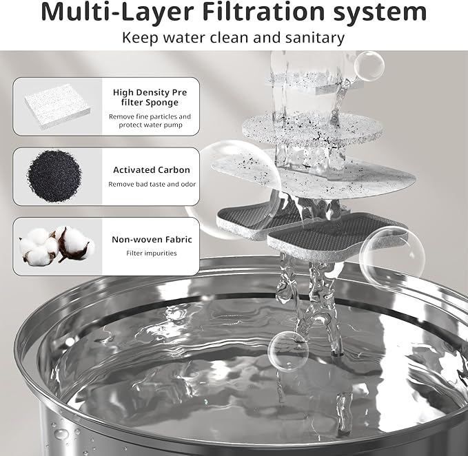 Large Dog Water Filter Replacement Compatible with 7L/230oz/1.8G Stainless Steel Pet Water Fountain Cat Pet Water Fountain Filters (8+8+8)