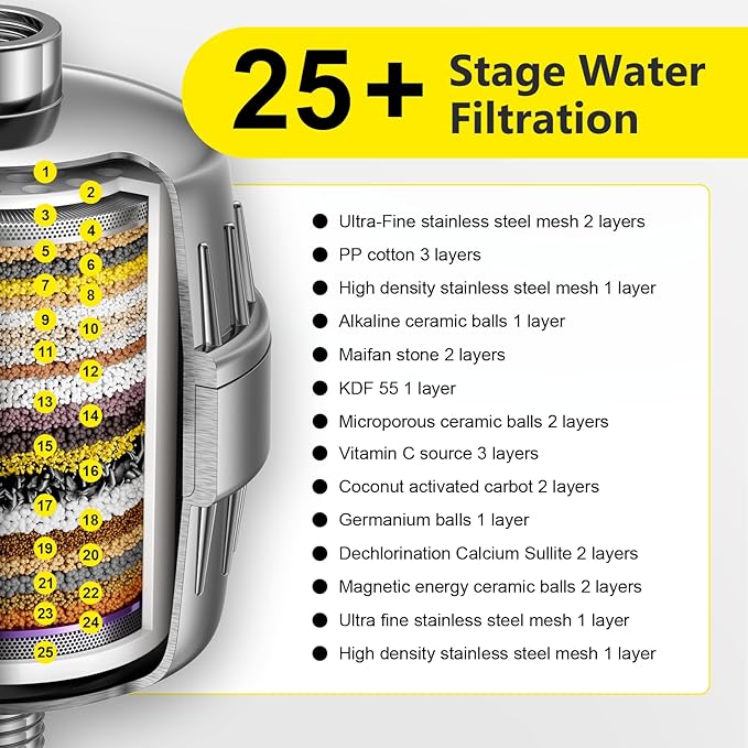 CHLORINE BUSTER ! 25+ Stage High Output Shower Filter for Shower Heads – Softens Water Filter Removes 99% of Impurities – Improves Skin, Hair, Nails – Reduces Dry Itchy Skin, Dandruff, Eczema