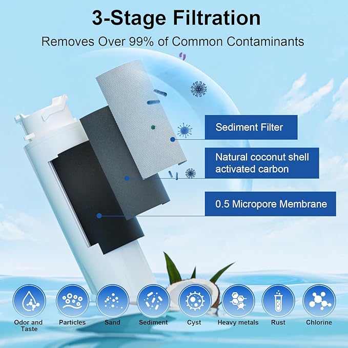 Water Filter Replacement, Compatible with EPTWFU01 and Pure Source Ultra II, EWF02, EPTWFU01C, 4562222, 012505454226, 807946701, Advanced Filtration Technology, Long Life Span, 3 Pack