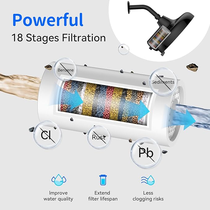 Filtered Shower Head- 8 Inches High Pressure Fixed Rain Showerhead with Filter - filtro para ducha de baño (Matt Black)