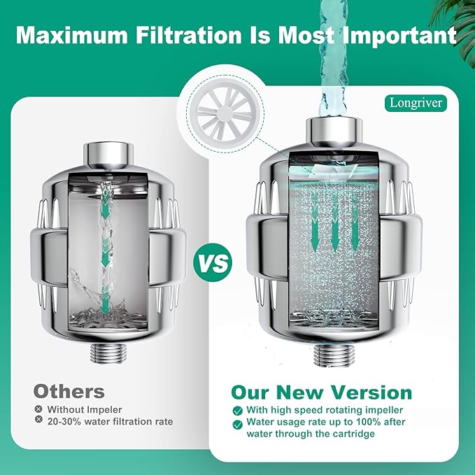 R7 Shower Filter High Put Shower Water Filter for Hard Water 99.99% Remove Chlorine, Heavy Metals, Shower Water Softener, Improve your skin and hair, Bathroom Fixture Hardware Parts, Chrome, 2 Pack