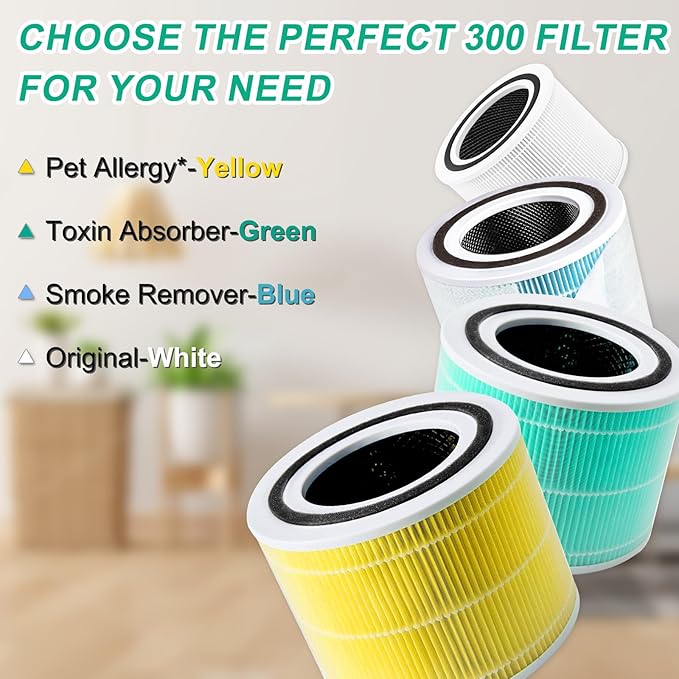Core 300 Toxin Absorber Replacement Filter for LEVOIT Core 300 / 300S / 300-P / 300S-P VortexAir Air Purifier, H13 True HEPA Filter, Core 300-RF-TX
