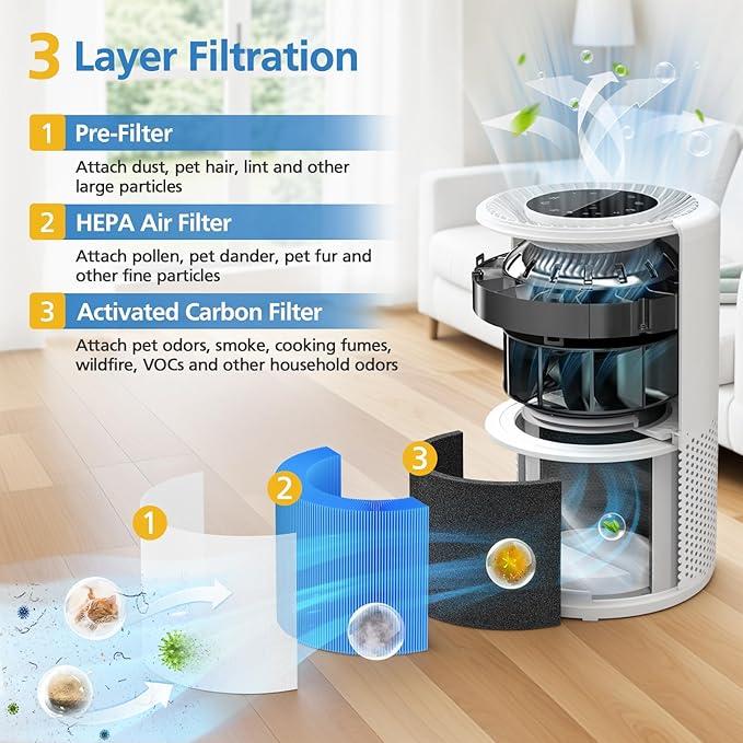 Core 300 Smoke Replacement Filter for LEVOIT Core 300/ Core 300S/ Core 300-P/Core 300S-P/Core P350 Air Purifi-ers, 3-IN-1 HEPA Filter, Compared to Part# Core 300-RF, Blue (2 Pack)