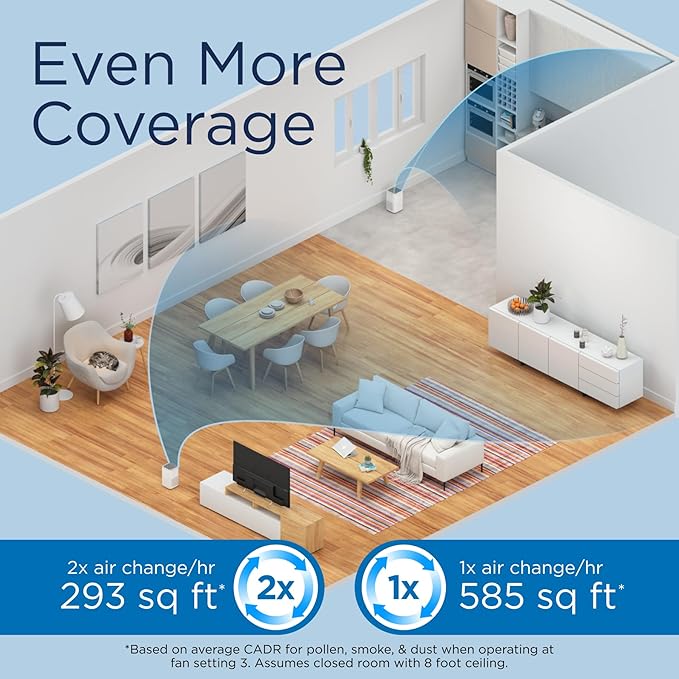 Medify MA-15 Air Purifier with True HEPA H13 Filter | 585 ft² Coverage in 1hr for Allergens, Smoke, Wildfires, Dust, Odors, Pollen, Pet Dander | Removal to 0.1 Microns | Silver, 2-Pack