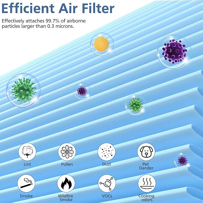 OFFICIAL MJ005H Replacement Filter For POMORON MJ005H Air Purifier, 4 Layers Hepa Filter and High-Efficiency Activated Carbon for Dust Smoke Pet Dander Smell, 2 Pack