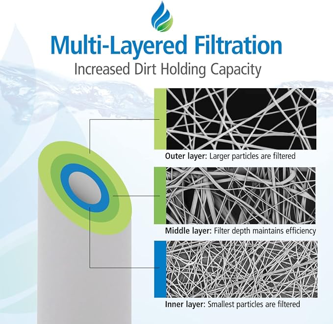 Tier1 5 Micron 20 Inch x 4.5 Inch | Spun Wound Polypropylene Whole House Sediment Water Filter Replacement Cartridge | Compatible with Pentek DGD-5005-20, SDC-45-2005, Home Water Filter