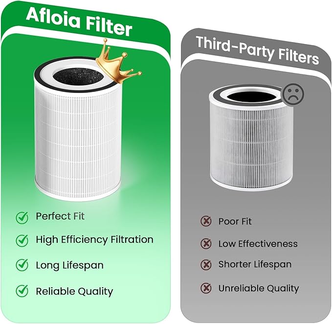 Afloia Pet Allergy Filter, Compatible with KILO/KILOPLUS/KILOPRO/MIRO/MIRO PRO Air Purifier, 2 Packs