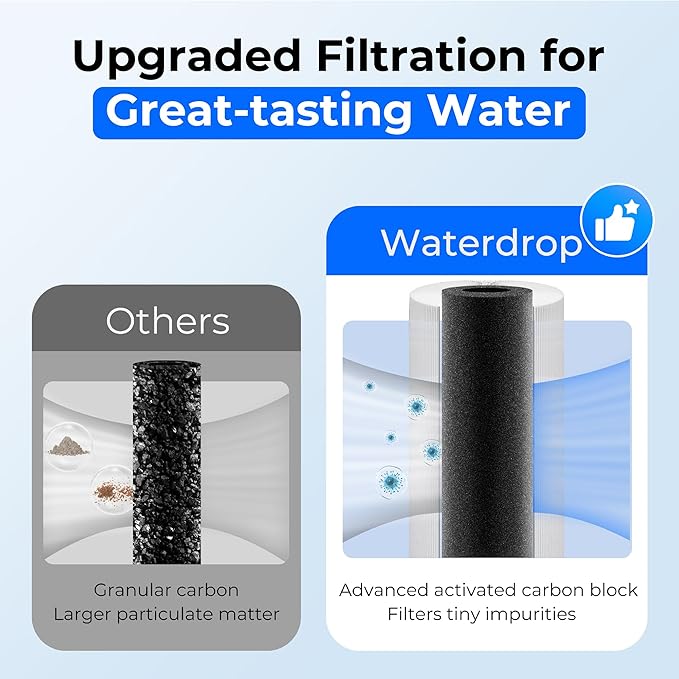Waterdrop UA-5Y 𝟓 𝐘𝐞𝐚𝐫𝐬 Under Sink Water Filter System, Ultra Long Life, Reduces Lead, Chlorine, Bad Taste & Odor, Water Filter for Sink Faucet Direct Connect to Kitchen Faucet, USA Tech