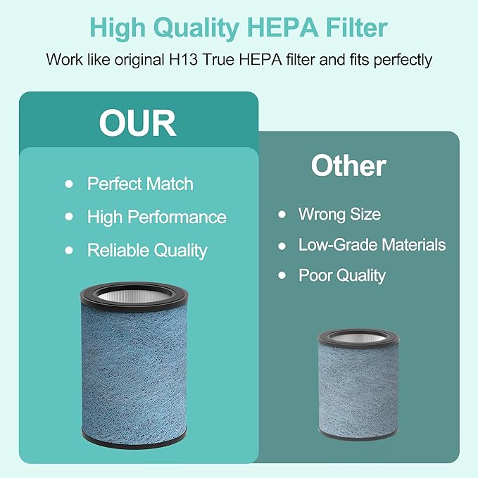 HP302 NeverChange Replacement Filter Compatible with Shark NeverChange HP301 HP302 Air Purifier MAX Clean Sense Series HP200 HC502 HP232 AP1000,H13 Grade HEPA Filter, Part# HE2FKBAS, HE3FKPET