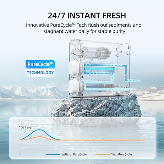 600GPD Reverse Osmosis System, MIZUDO Pureflo 8-Stage Tankless Reverse Osmosis Water Filter, NSF/ANSI 372&58&42 Certified, 3:1 RO Filtration System Under Sink, Leak-Free, Quiet, Reduce PFAS&Fluoride