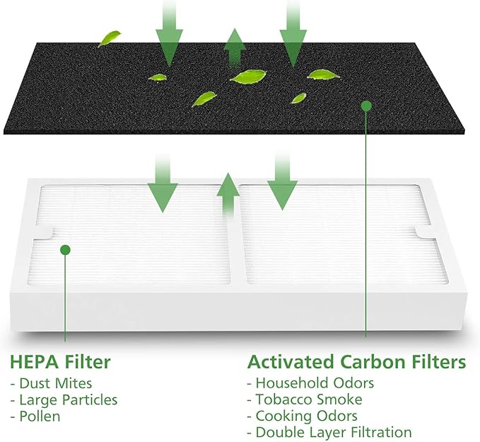 Replacement Filter C for Idylis IAF-H-100C, IAP-10-200, IAP-10-280, 2 Pack Type C Hepa Filter & 2 Activated Carbon Pre-Filter)