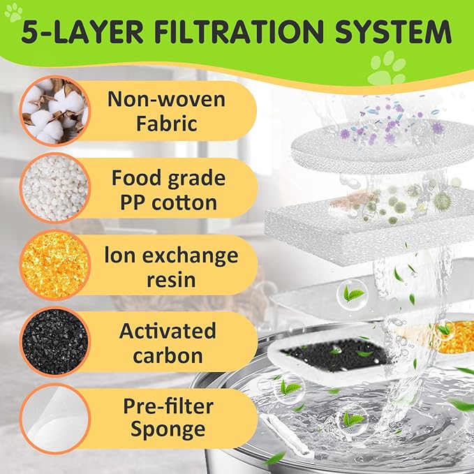 16 Packs Replacement Filters Compatible with Oneisall Dogs Water Fountain - Triple Filtration Filters for Oneisall 7L/230oz/1.8G Stainless Steel Pet Fountain PWF-002