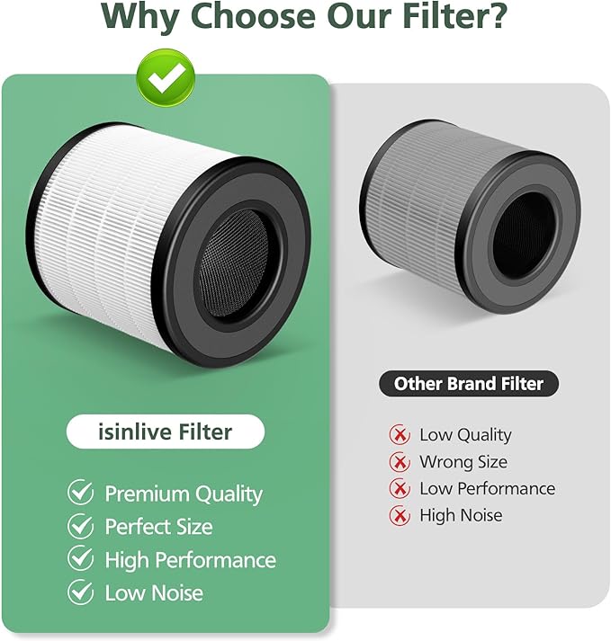 4 Pack PU-P05/AC201B HEPA Replacement Filter Compatible with FULMINARE PU-P05 Air Purifiers and Purivortex AC201B Air Purifiers, HEPA Air Filter for Home Pets Dander Dust Smoke Pollen