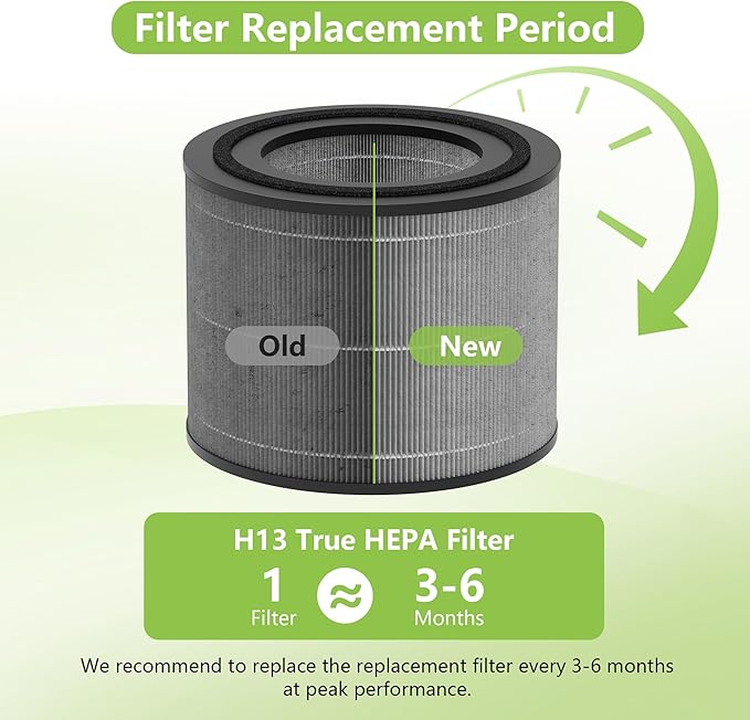 AC2224A Replacement Filter Compatible with Amazon Basics AC2224A Air Purifier, 3-in-1 Filtration System H13 True HEPA Filter with Activated Carbon, #2224RF 2Pack