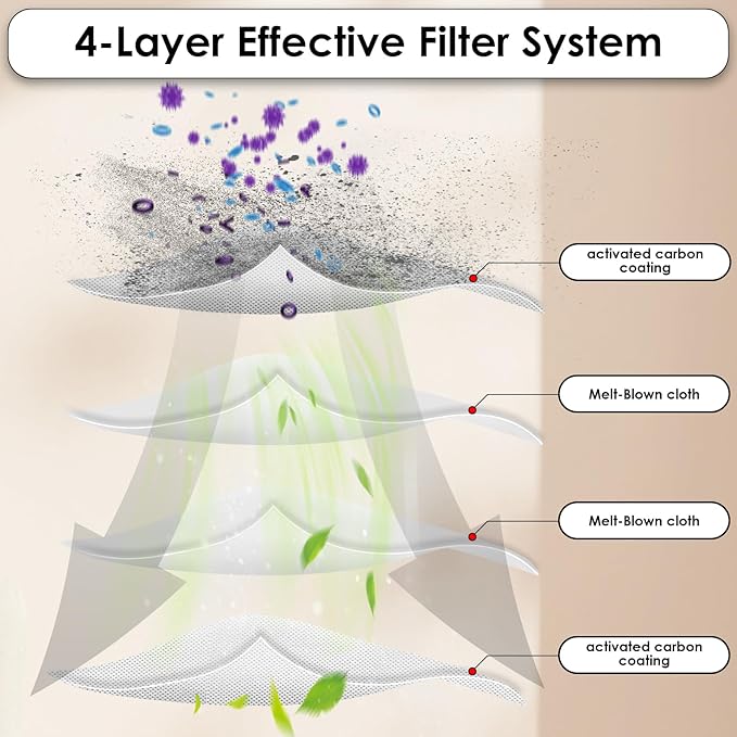(2 Pack) VF4000 Replacement Cartridge Filter Compatible With RIDGID 72947 Wet dry Vac 5 to 20 Gallon 6-9 Gal Husky Vacuum RV2400A RV2600B WD5500 WD0671 Vac, VF4000 filter 2 Pieces