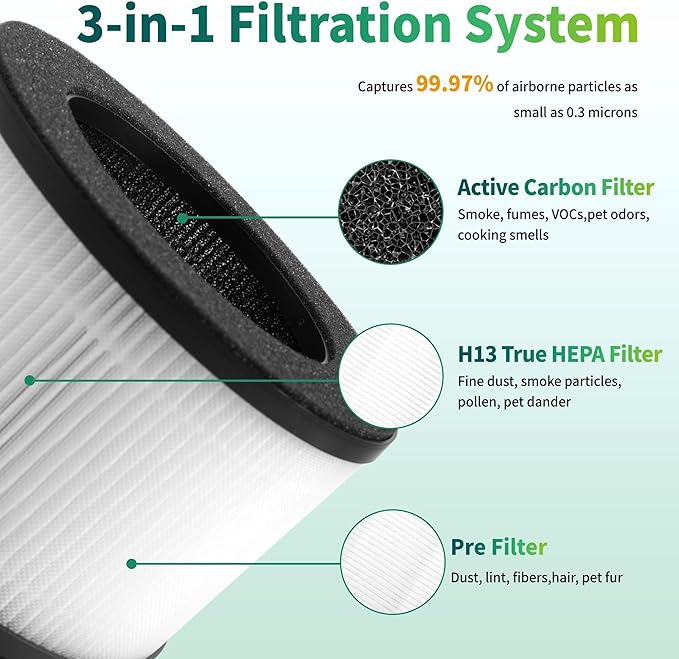 M01 H13 True HEPA Air Purifier Filter Replacement, Compatible with MOOKA M01 Air Purifier, 3-in-1 High-Efficiency Activated Carbon, 2 Pack + 12 Aroma Pads