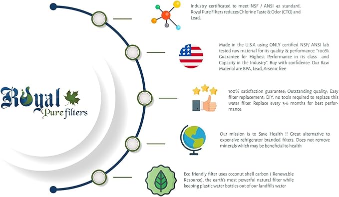 RPF-MWF Replacement water filter for GE MWF, WF287, 46-9991,EFF-6013A,46-9905, by Royal Pure Filters(3Pack)