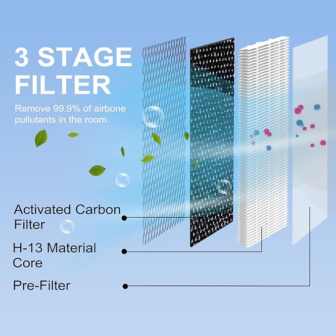 25 Replacement Filter Compatible with MA Series Air Purifier 25 S1/W1/B1,3 in 1 Stage with Pre-filter,High-Efficiency Core Layer,and Activated Carbon,8-Pack