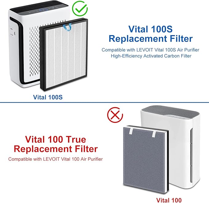 Vital 100S Replacement Filter Compatible with Levoit Smart WiFi Vital 100S Air Puri-Fier, 3-in-1 H13 Filter and High-Efficiency Activated Carbon Filter, Vital 100S-RF, 2 Pack.