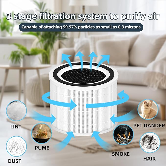 Core 300 Replacement Filter for LEVOIT Core 300-P Air Purifier, 3-in-1 H13 True HEPA Replacement Filter,Activated Carbon Filtration System，2 Pack