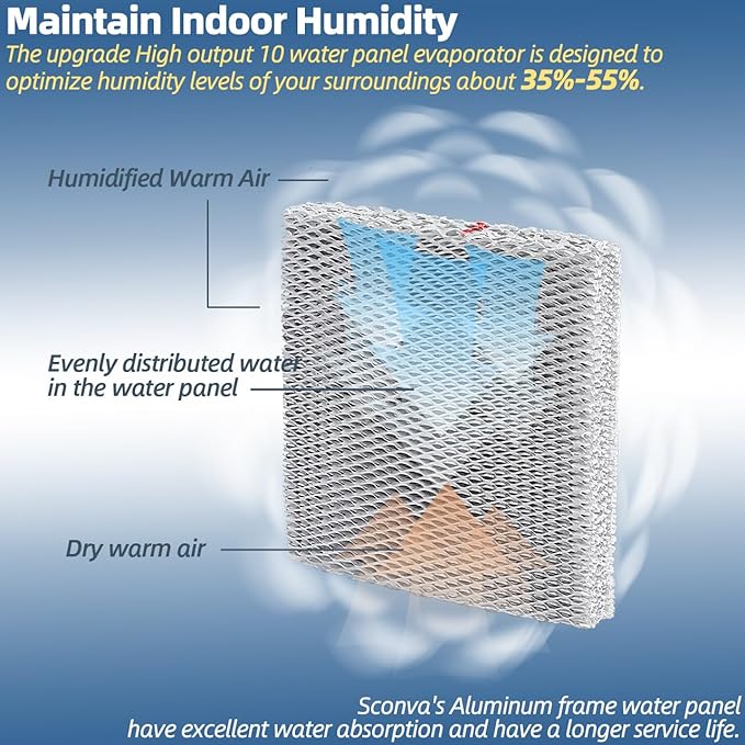 10 Humidifier Filter Water Panel Replacement for Aprilaire Whole House Humidifier Pad Filters Models 110, 220, 500, 500A, 500M, 550, 550A, 558 Humidifier Wicks Parts & Accessories (Pack of 2)